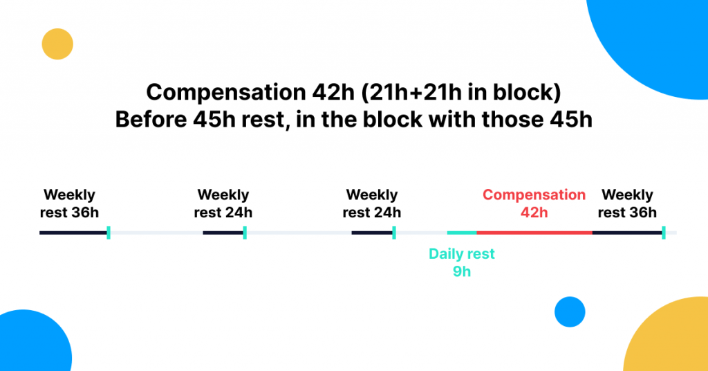Compensation of two consecutive weekly rests according to the Mobility Package regulation