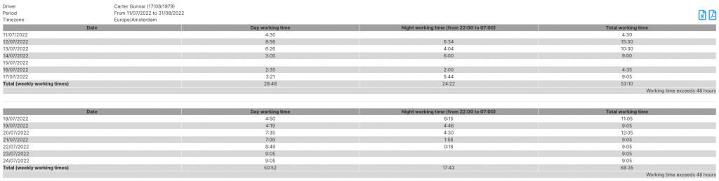 Tachogram report on driving and rest times per driver per selected period