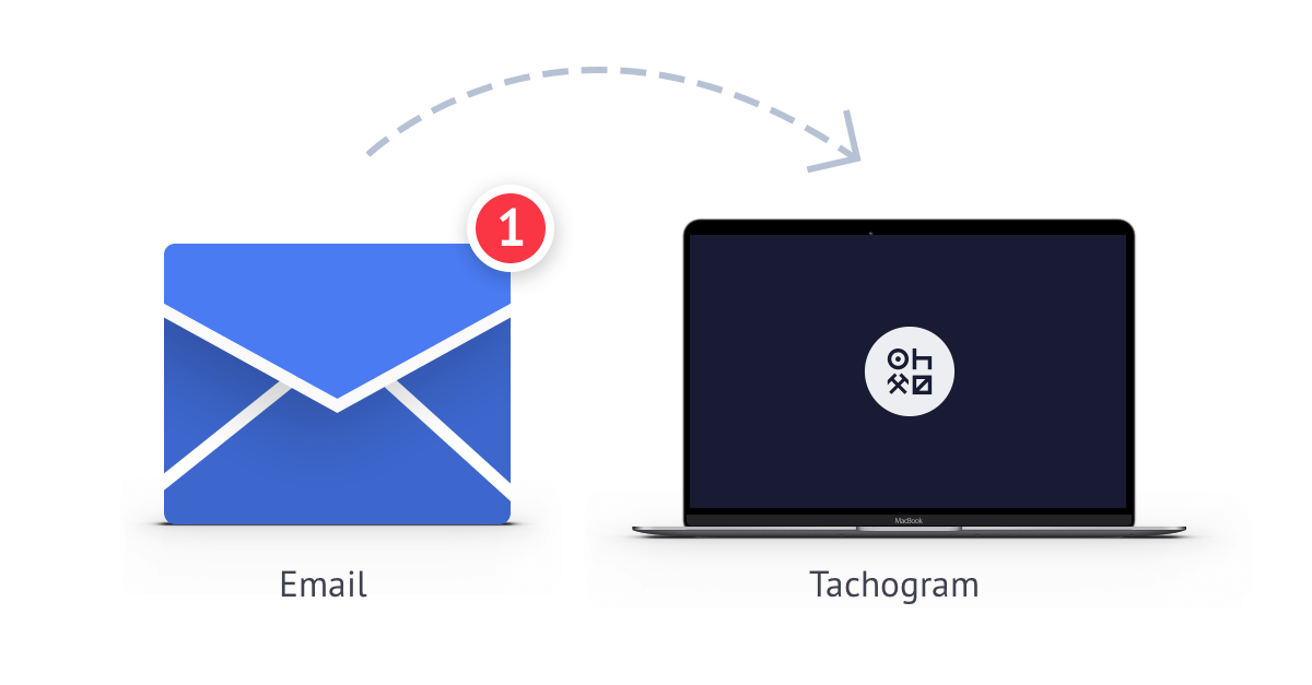 Tachogram start e-mailintegratie