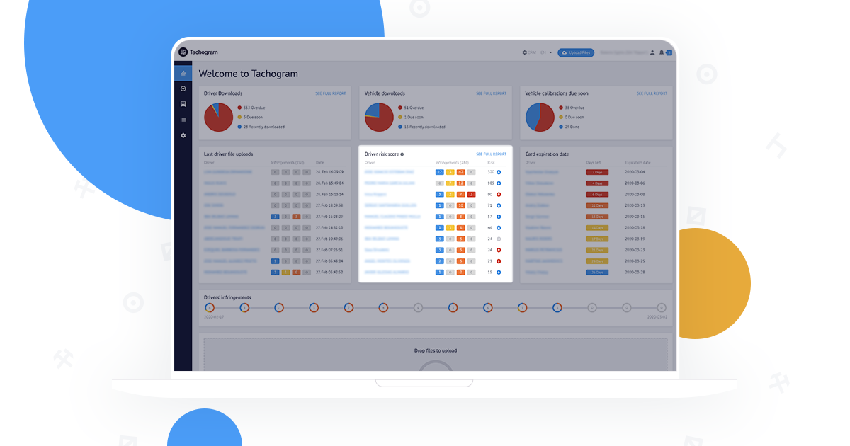 Отчет о рейтинге риска, который помогает компаниям избежать нарушений регламента времени вождения и отдыха