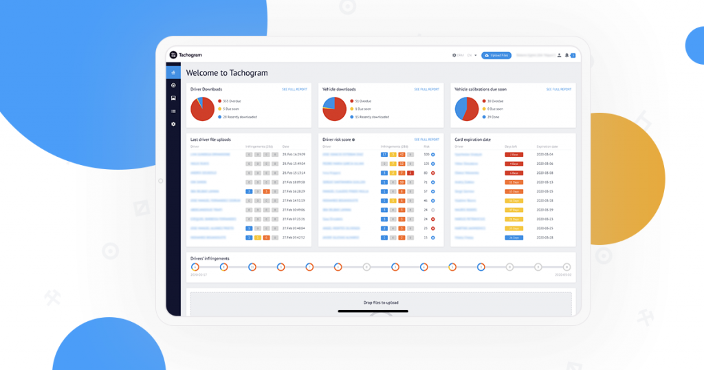 Dashboard overzicht inbreuken