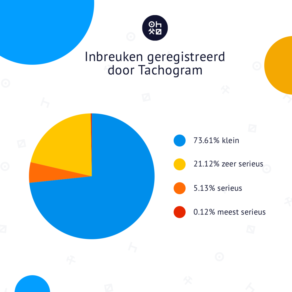Diagram inbreuken tachograaf