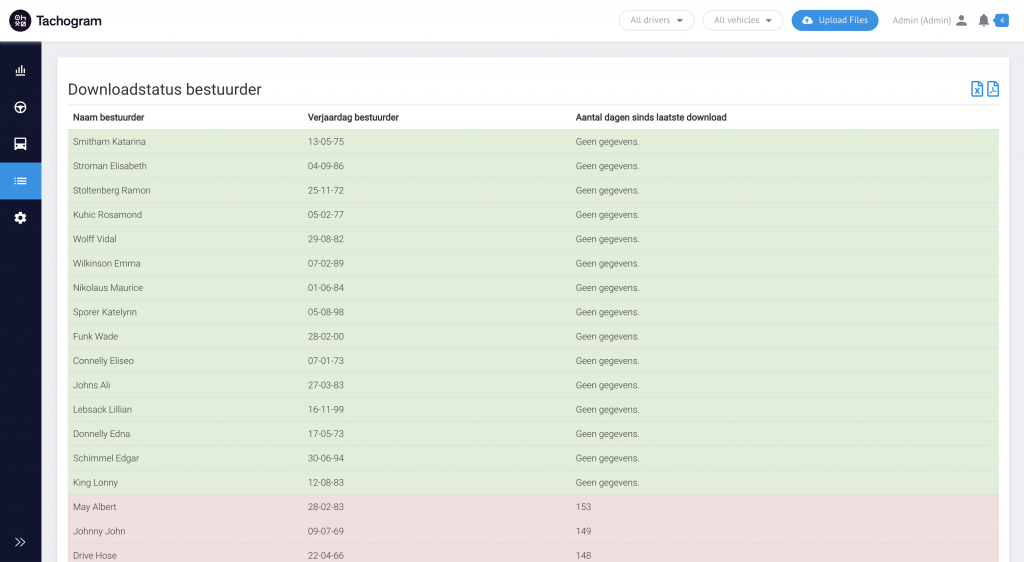 Tachogram rapporten: Downloadstatus bestuurder 