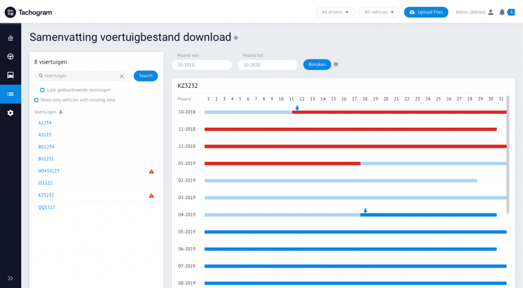 Tachogram rapporten: Samenvatting voertuigbestand download rapport