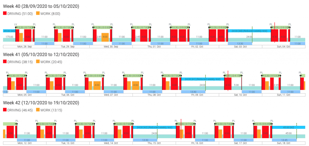 Tachogram gráfico de actividad