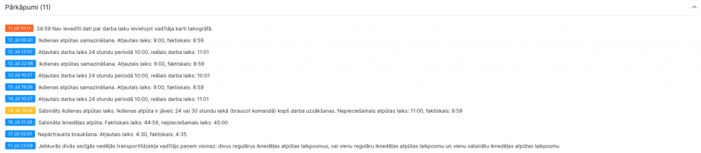 Autovadītāju pārkāpumi, kā tie identificēti izanalizējot tahogrāfa apkopotos braukšanas datus