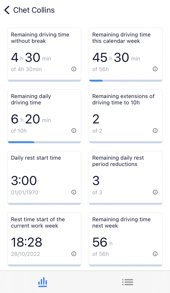 Tachogram dashboard