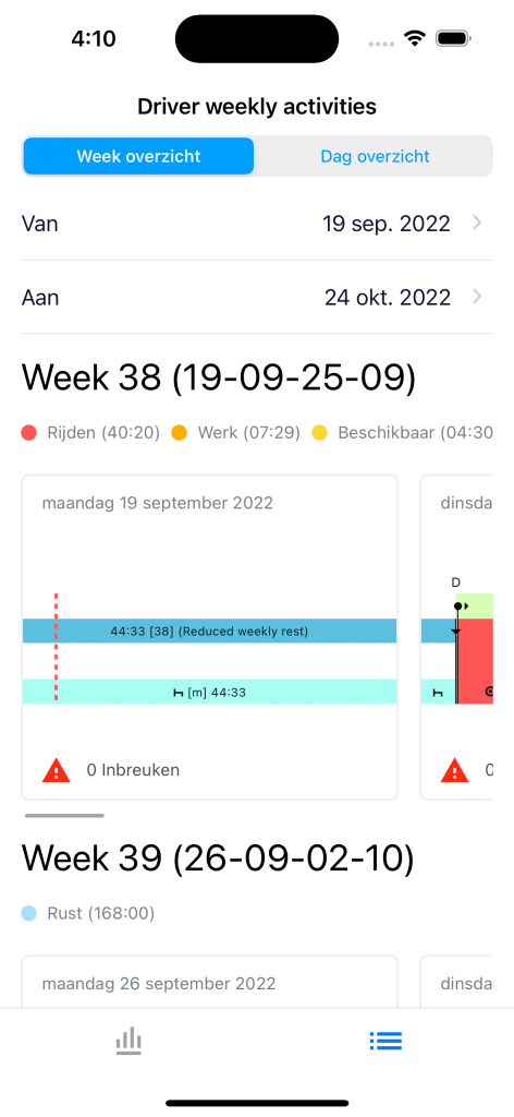 Dagweergave Tachogram