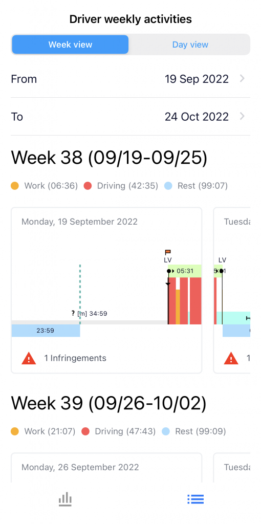 Tachogram Driver weekly activities view