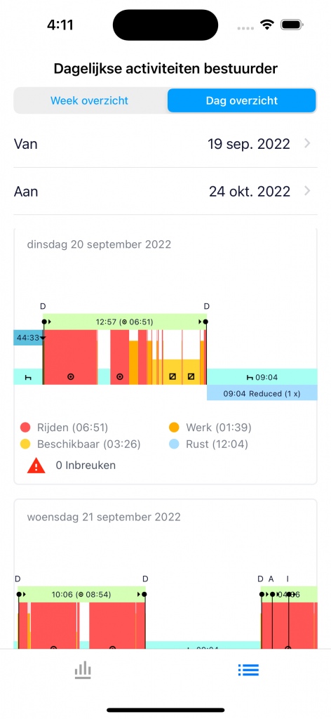 Weergave dagelijkse activiteiten Tachogram
