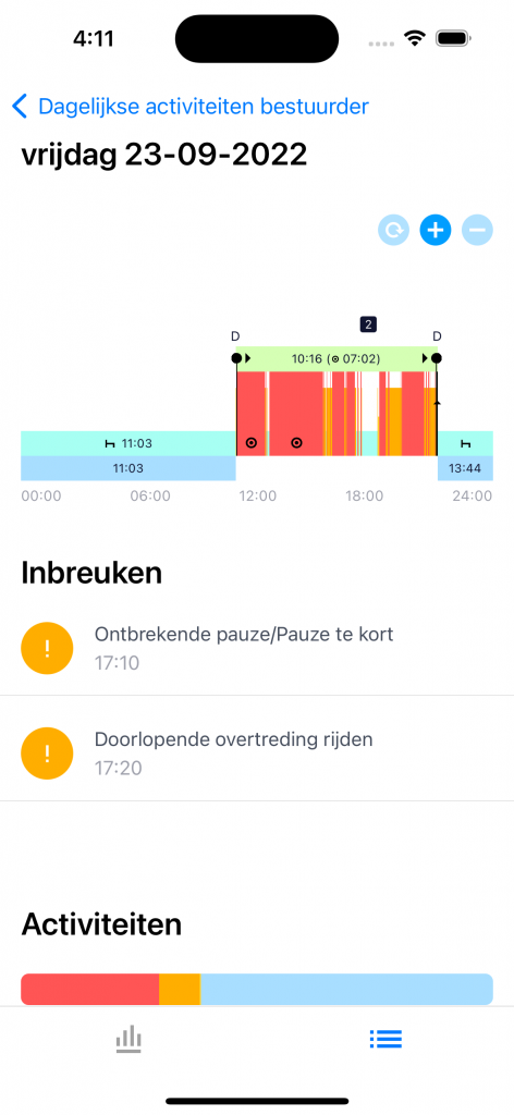 Wekelijkse activiteitenweergave voor Tachogram chauffeur