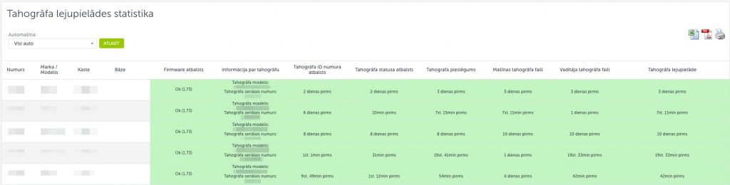 Mapon platformas tahogrāfa lejupielādes statistika ar šoferu datiem